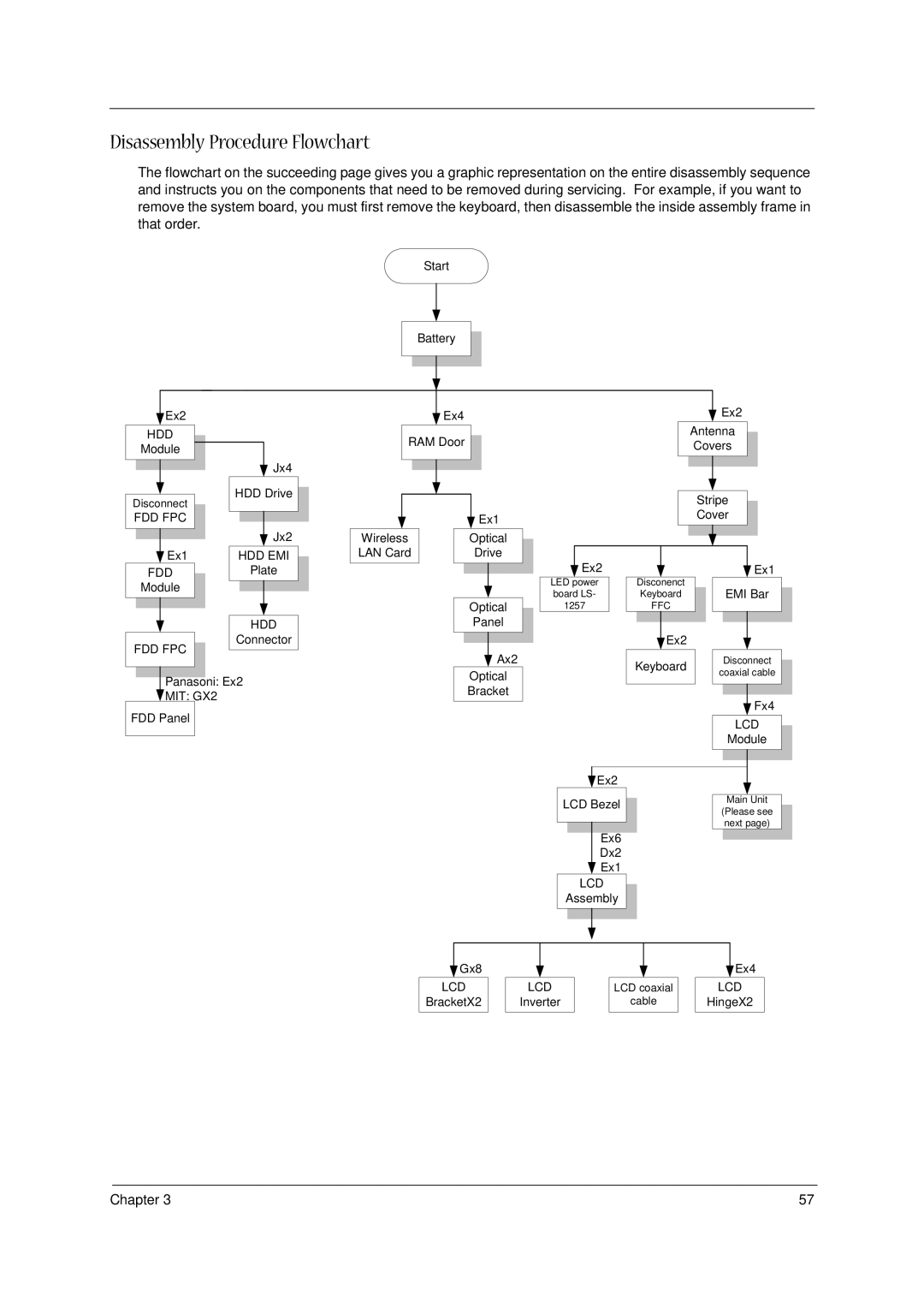 Acer 1400 Series manual Disassembly Procedure Flowchart, MIT GX2 