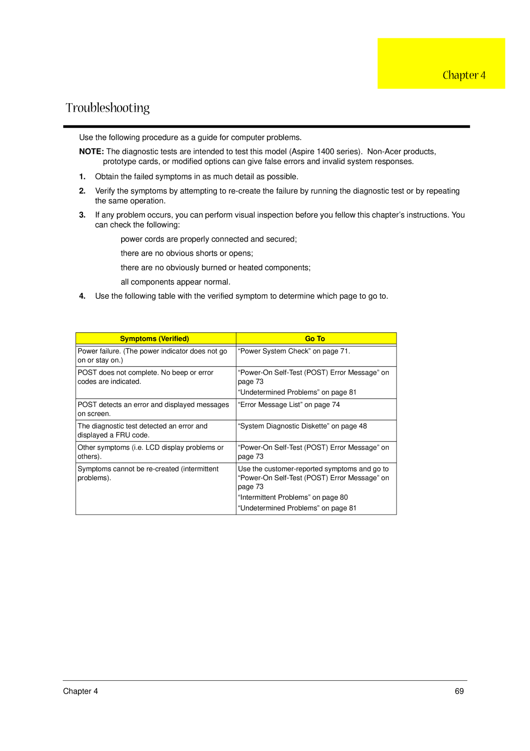 Acer 1400 Series manual Troubleshooting 