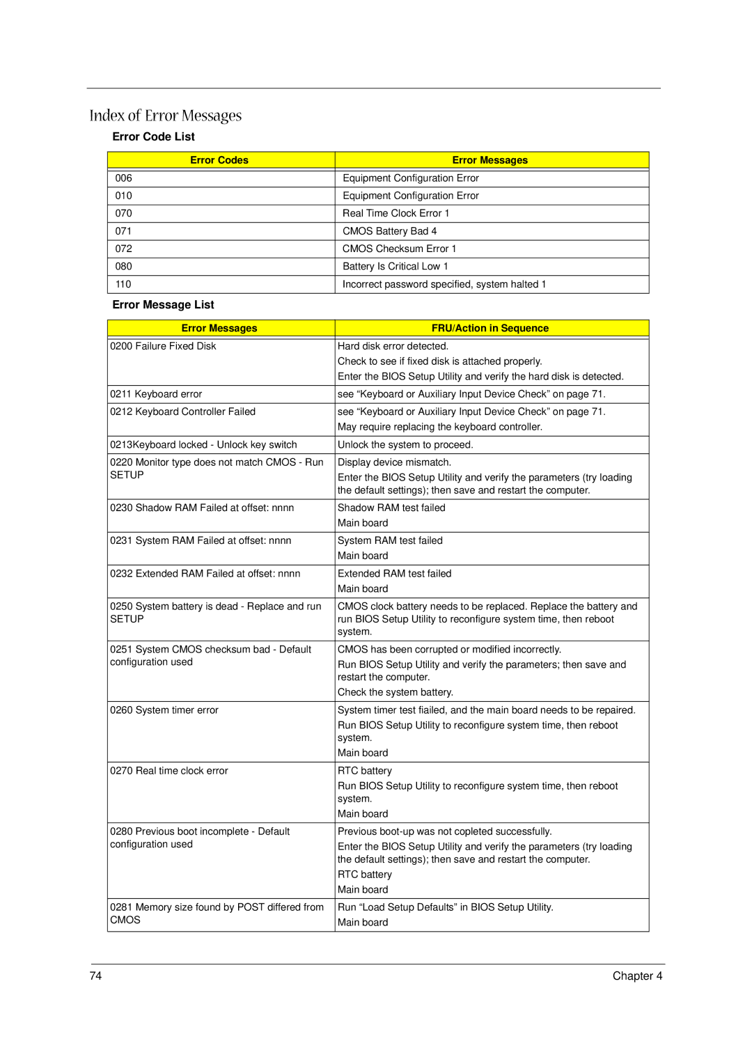 Acer 1400 Series manual Index of Error Messages, Setup, Cmos 