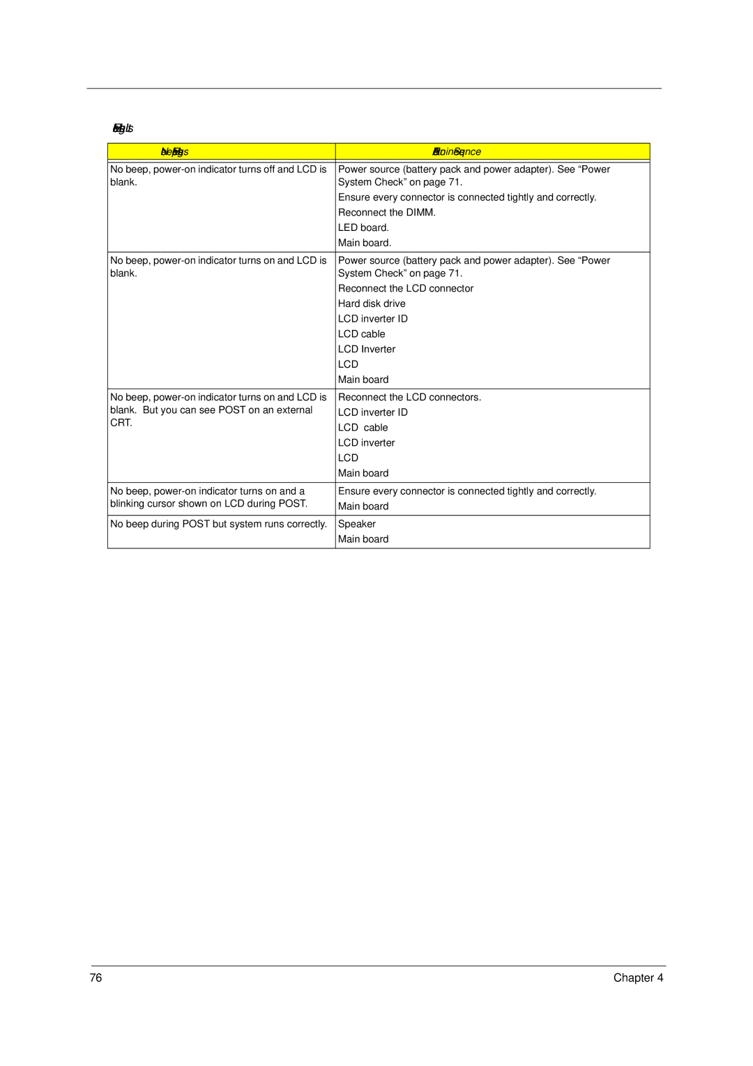 Acer 1400 Series manual Lcd, Crt 