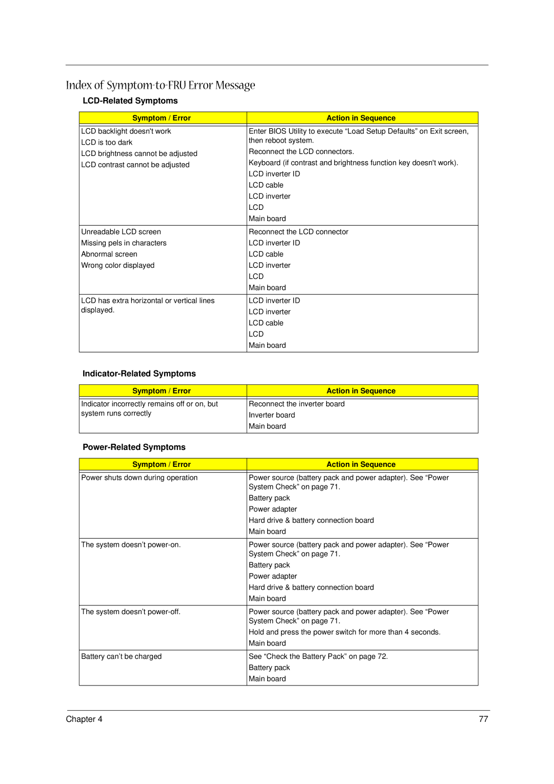 Acer 1400 Series manual Index of Symptom-to-FRU Error Message, LCD-Related Symptoms 