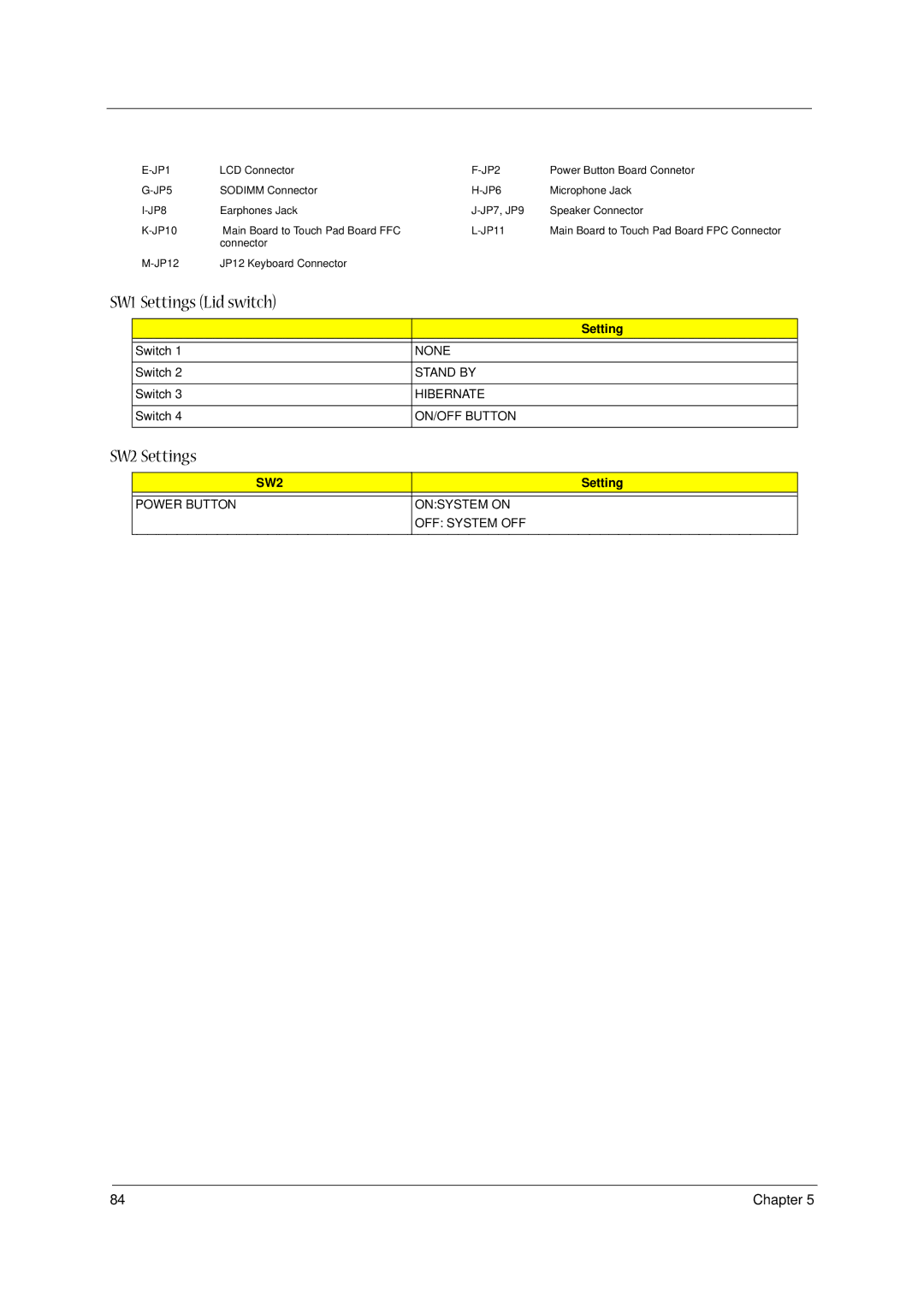 Acer 1400 Series manual SW1 Settings Lid switch, SW2 Settings, None Stand by Hibernate ON/OFF Button 