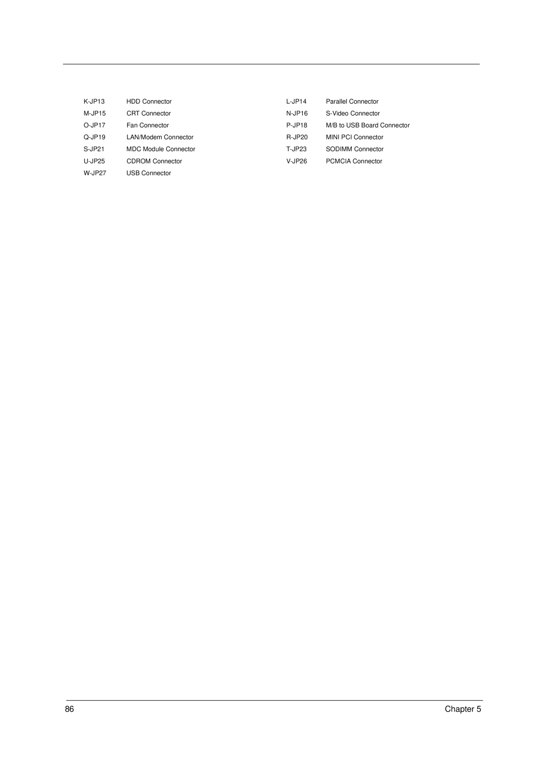 Acer 1400 Series manual Chapter 