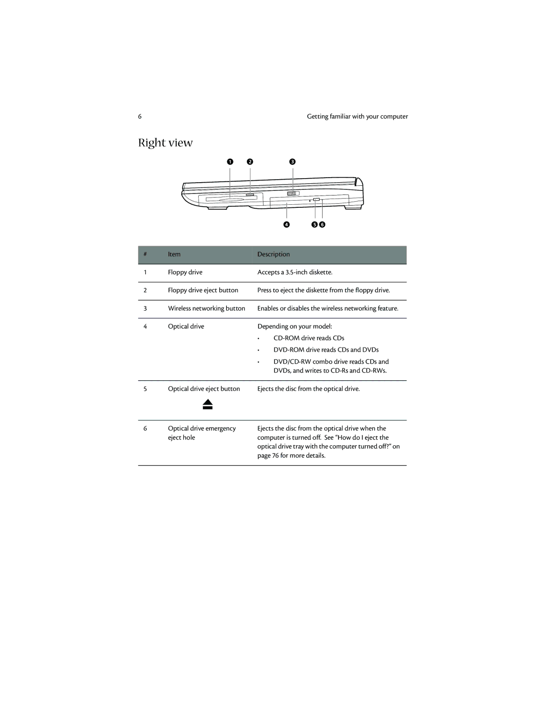 Acer 1400 manual Right view, Eject hole 