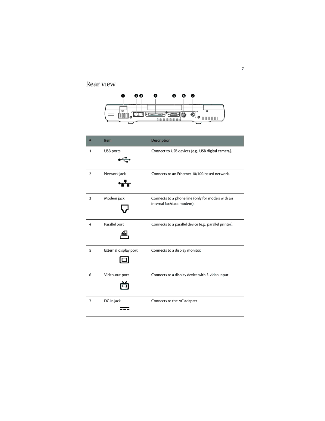 Acer 1400 manual Rear view 