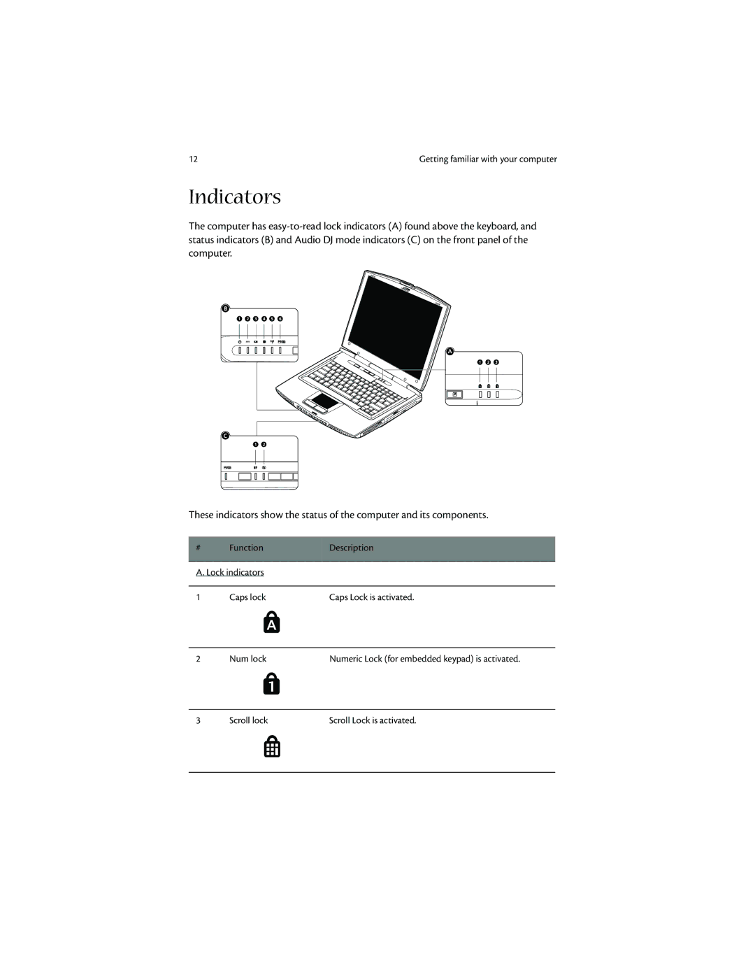 Acer 1400 manual Indicators 