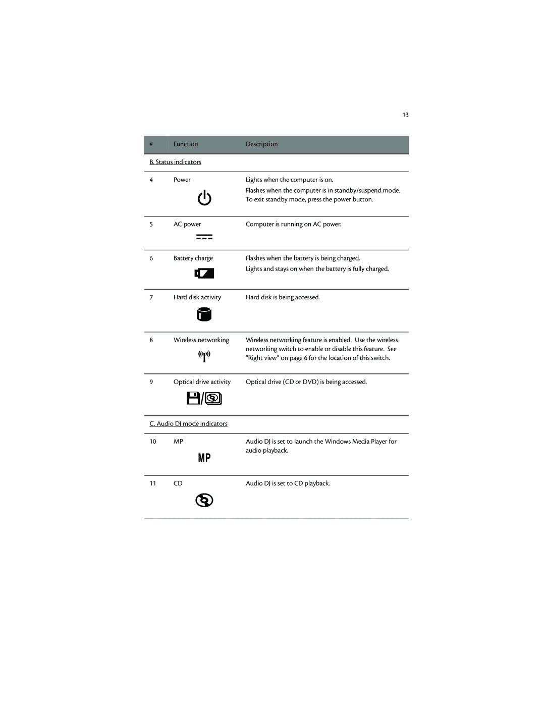 Acer 1400 manual To exit standby mode, press the power button 