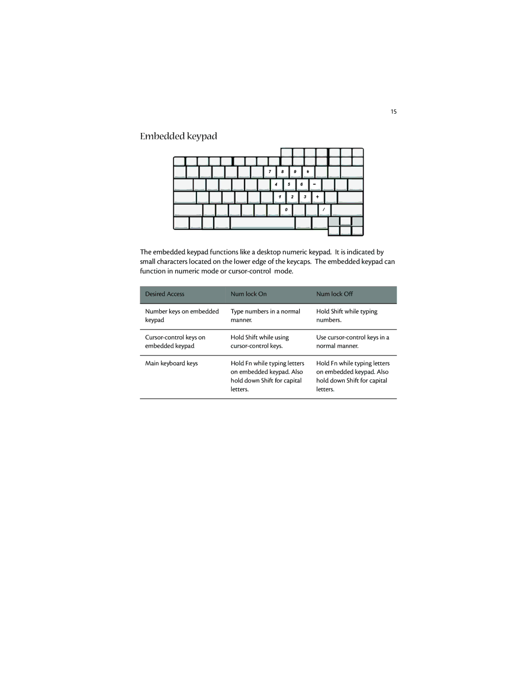 Acer 1400 manual Embedded keypad 