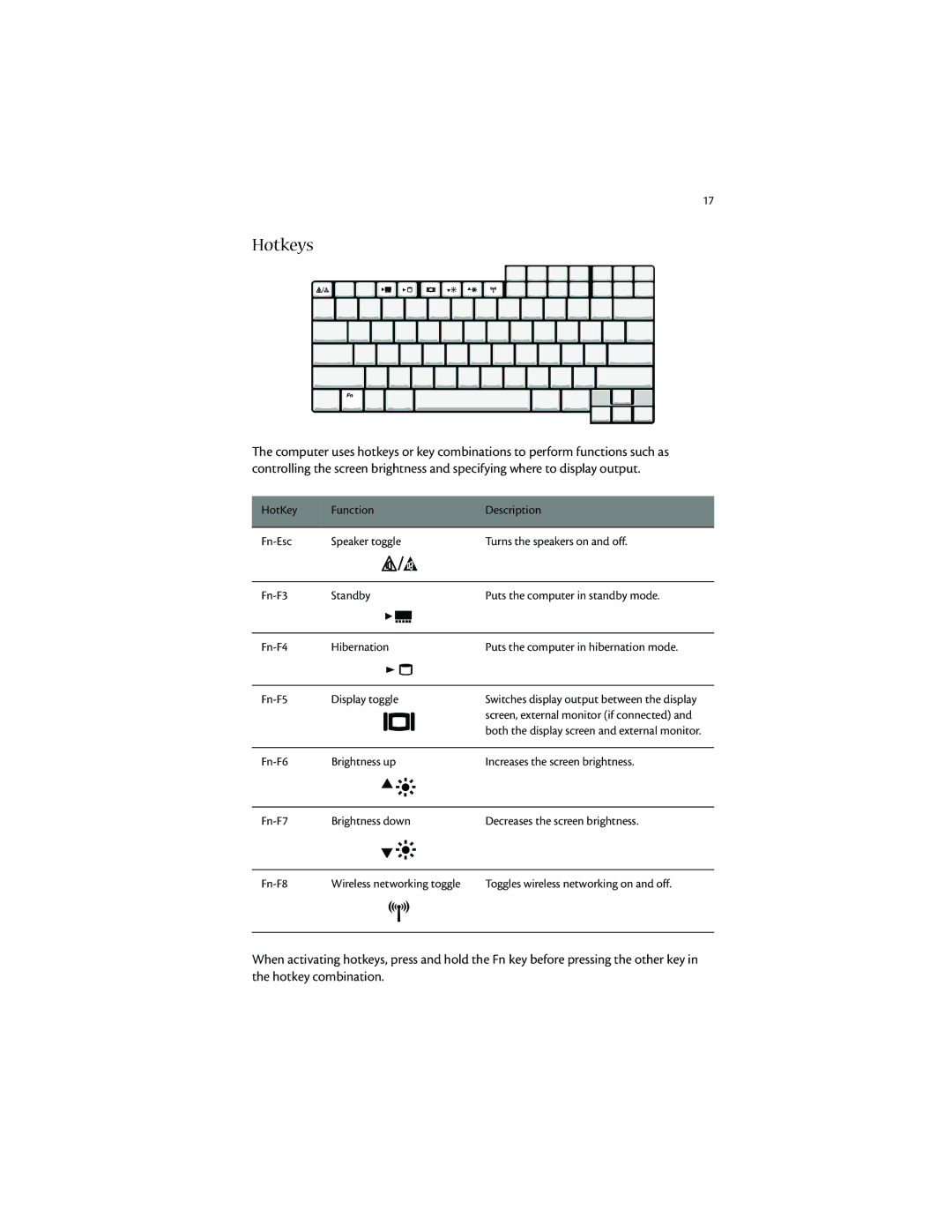 Acer 1400 manual Hotkeys 