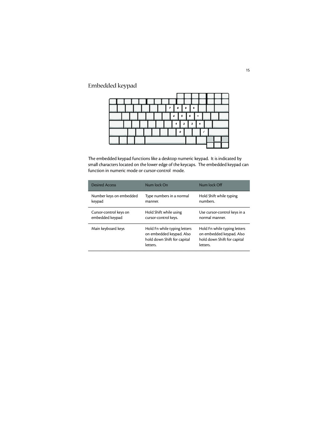 Acer 1400 manual Embedded keypad 