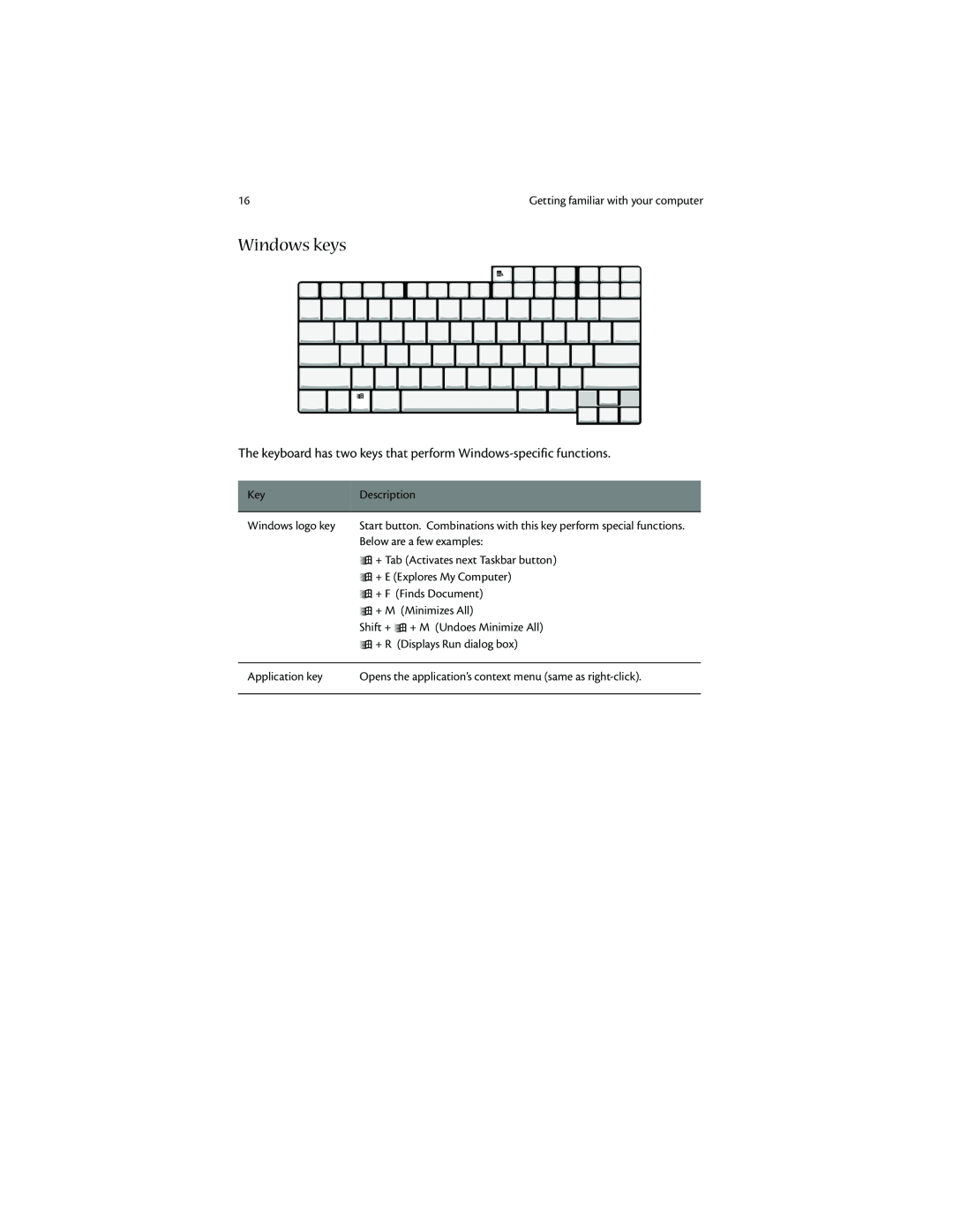 Acer 1400 manual Windows keys, The keyboard has two keys that perform Windows-specific functions 