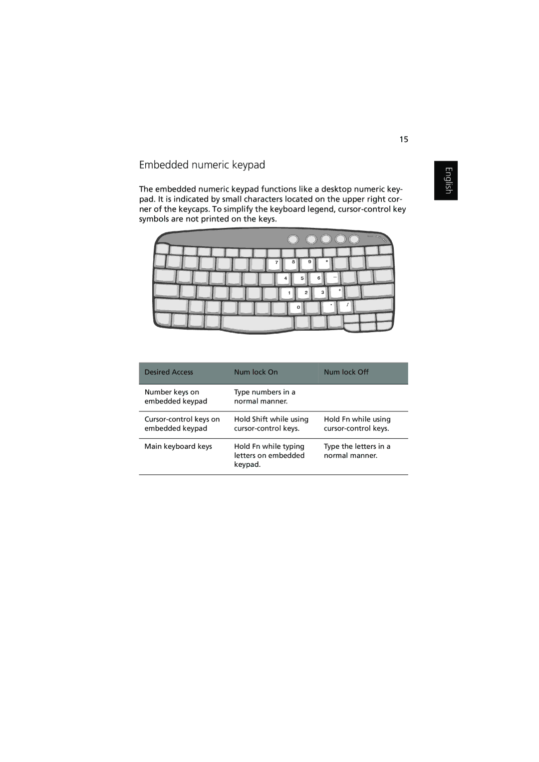 Acer 1450 manual Embedded numeric keypad 