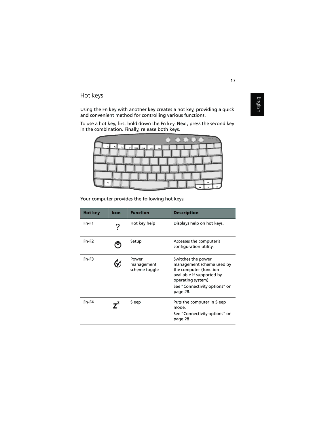 Acer 1450 manual Hot keys, Hot key Icon Function Description 