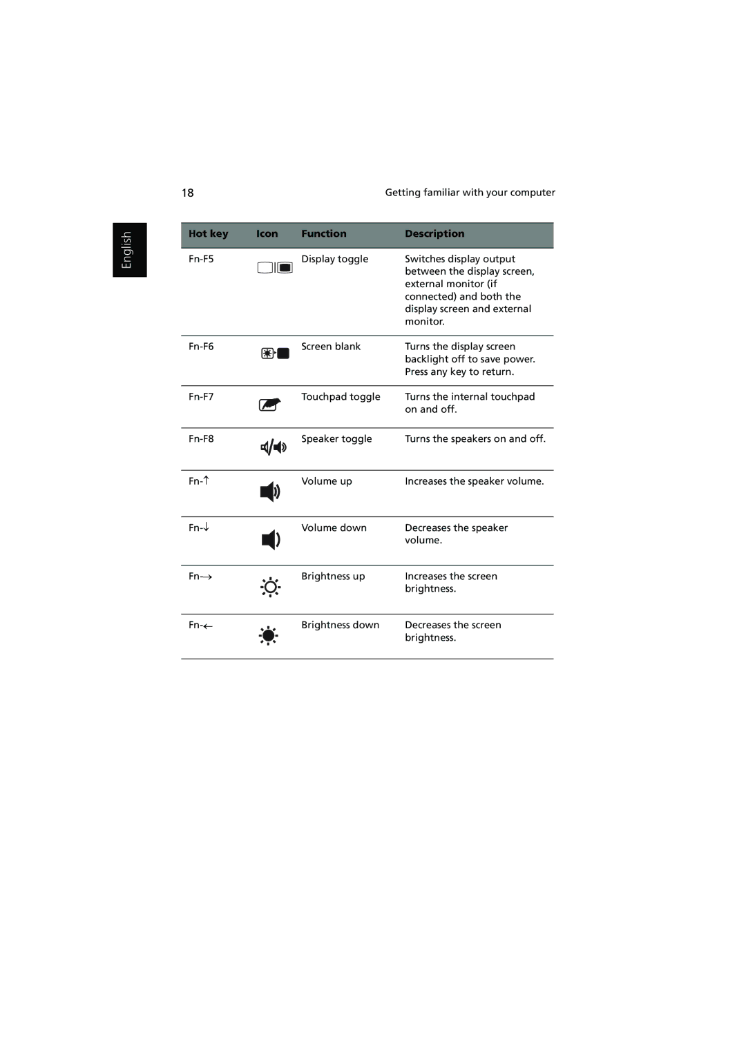 Acer 1450 manual English 