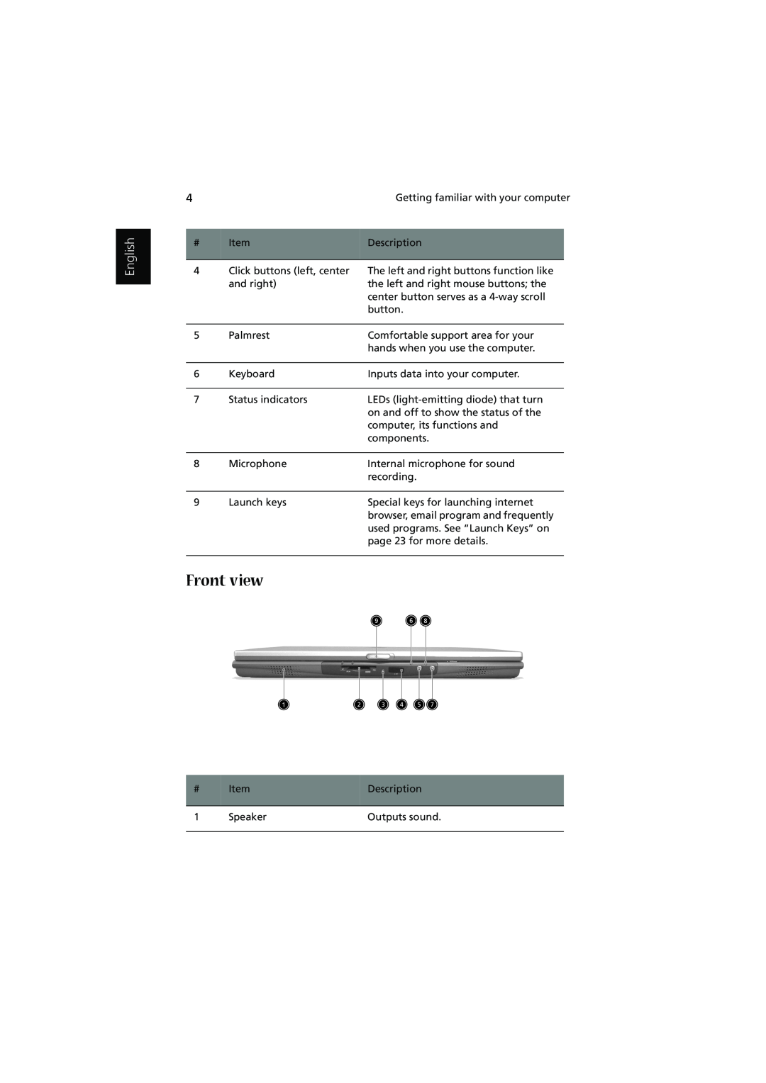 Acer 1450 manual Front view, English 