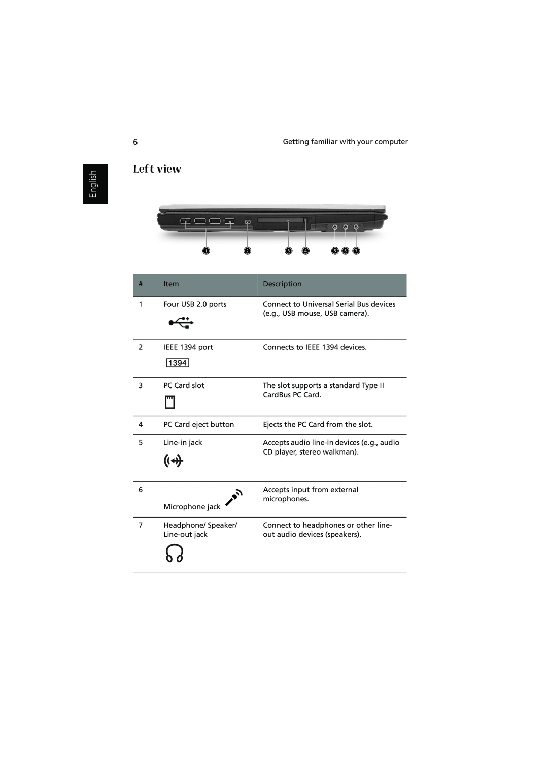 Acer 1450 manual Left view, English 
