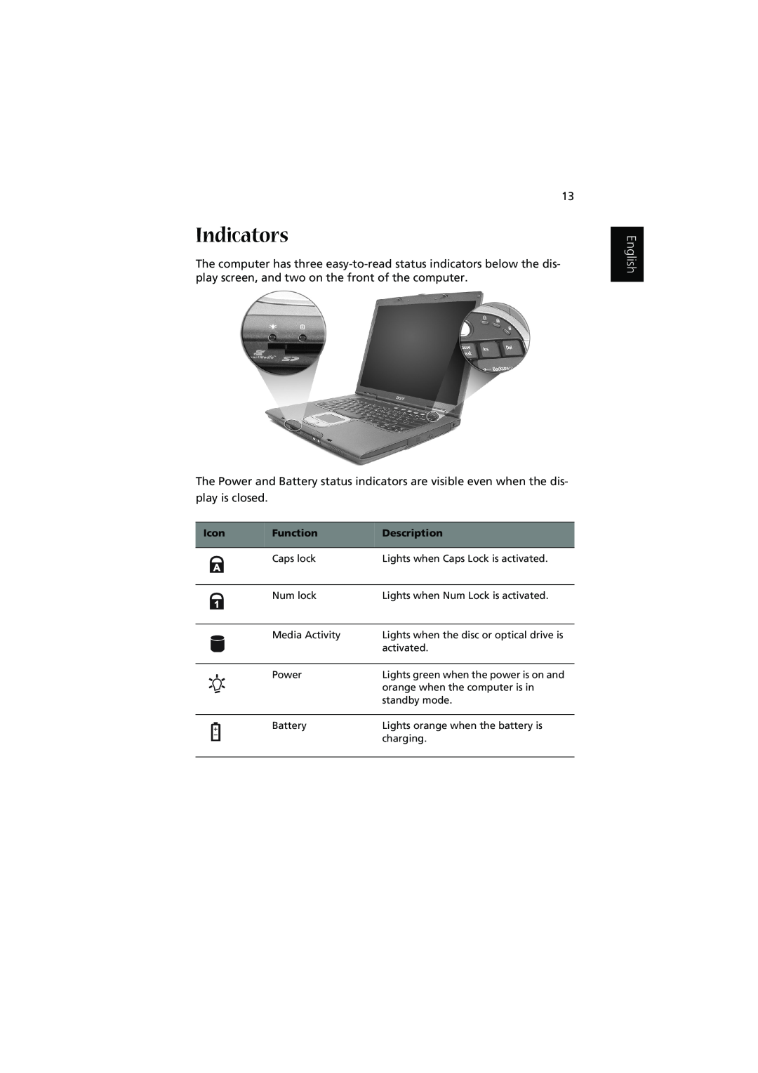 Acer 1450 manual Indicators, English, Icon, Function, Description 