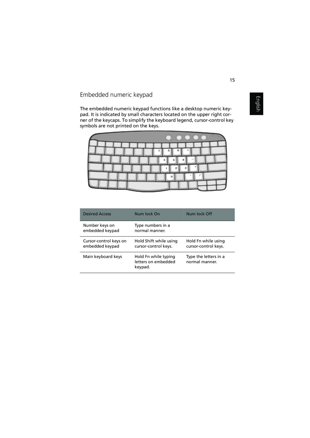 Acer 1450 manual Embedded numeric keypad, English 