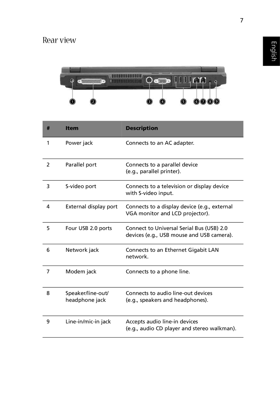 Acer 1500 manual Rear view 