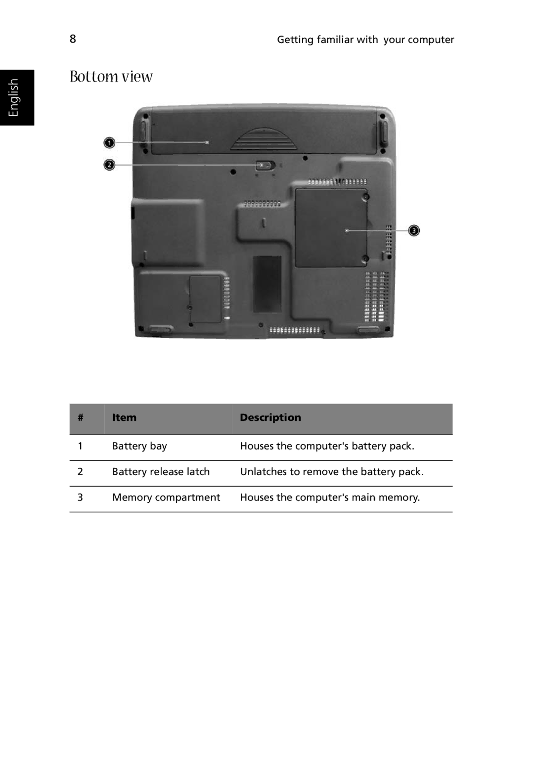 Acer 1500 manual Bottom view 