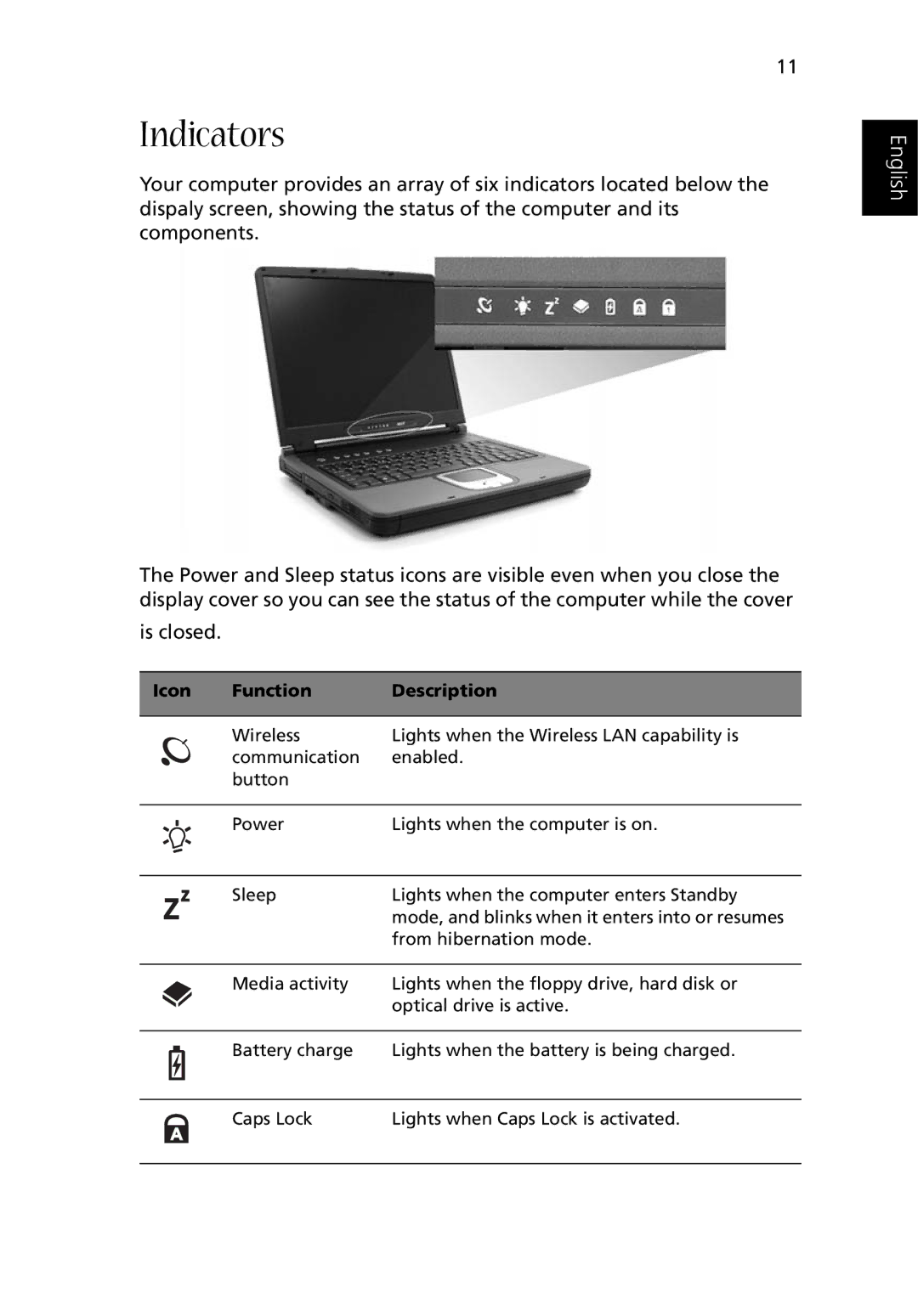 Acer 1500 manual Indicators, Icon Function Description 