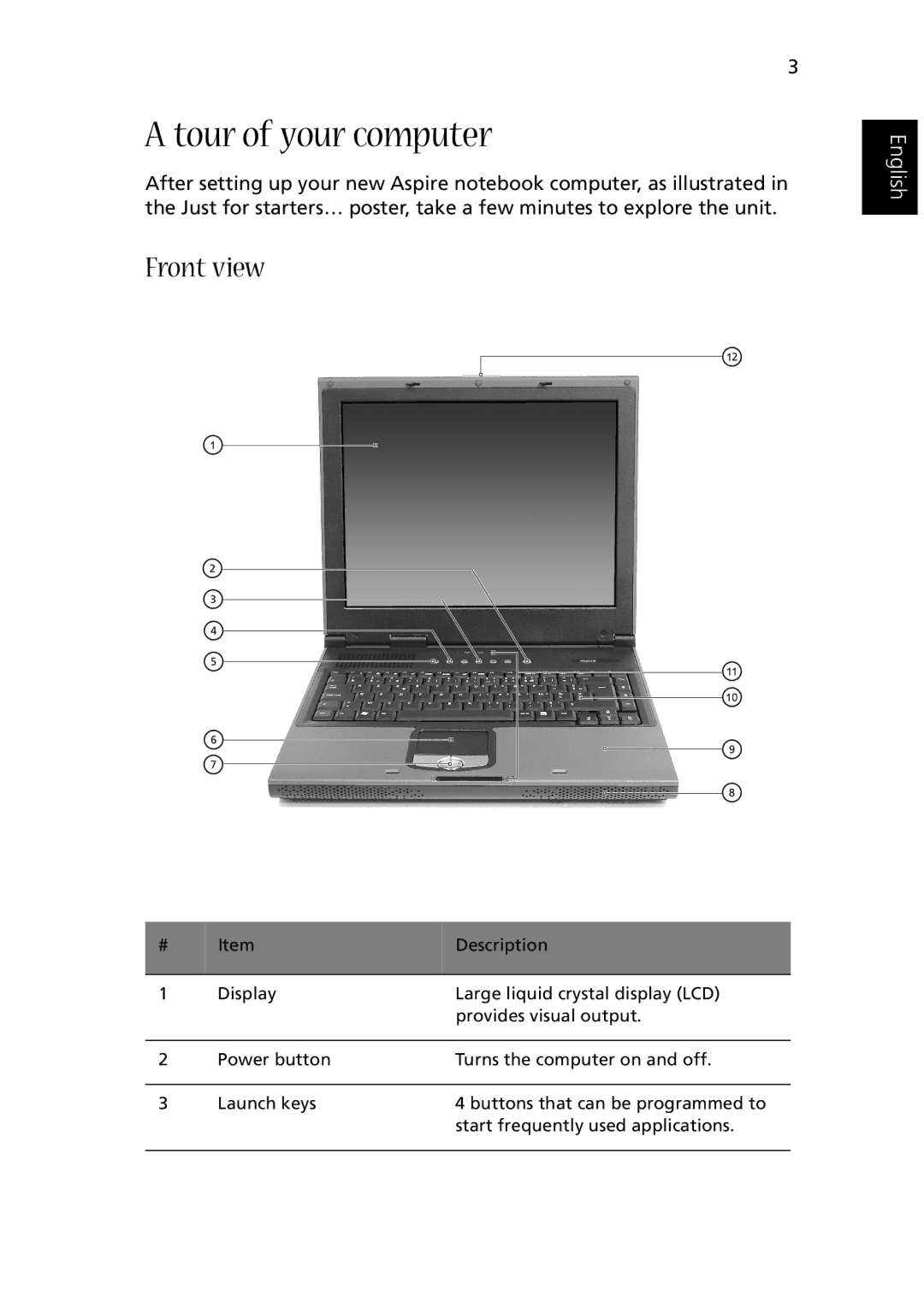 Acer 1510 Series manual Tour of your computer, Front view 