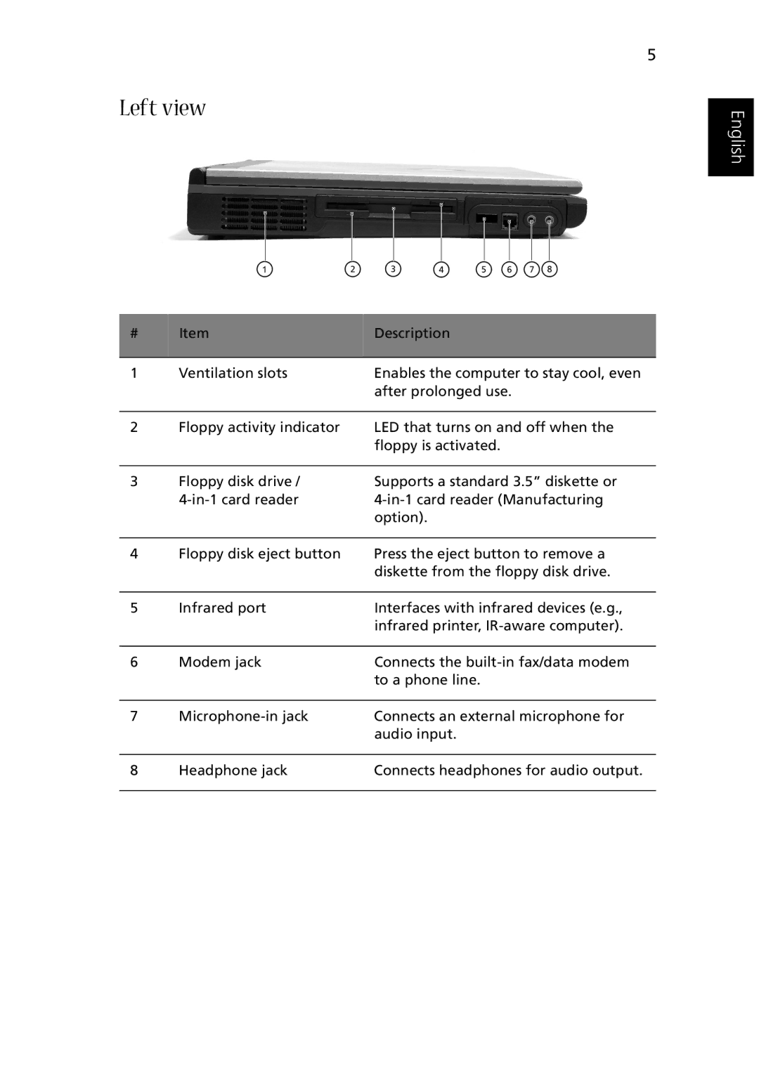 Acer 1510 Series manual Left view 