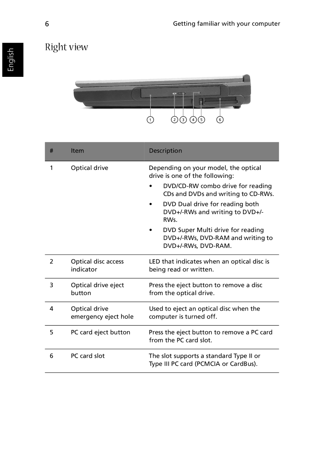 Acer 1510 Series manual Right view 