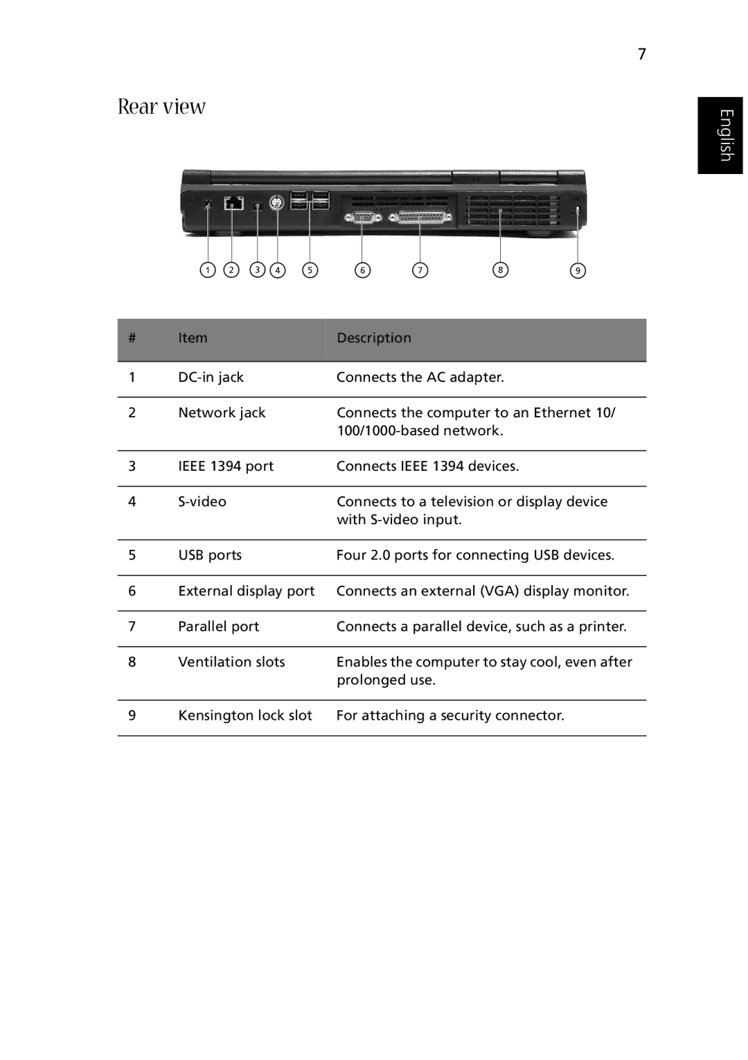 Acer 1510 Series manual Rear view 