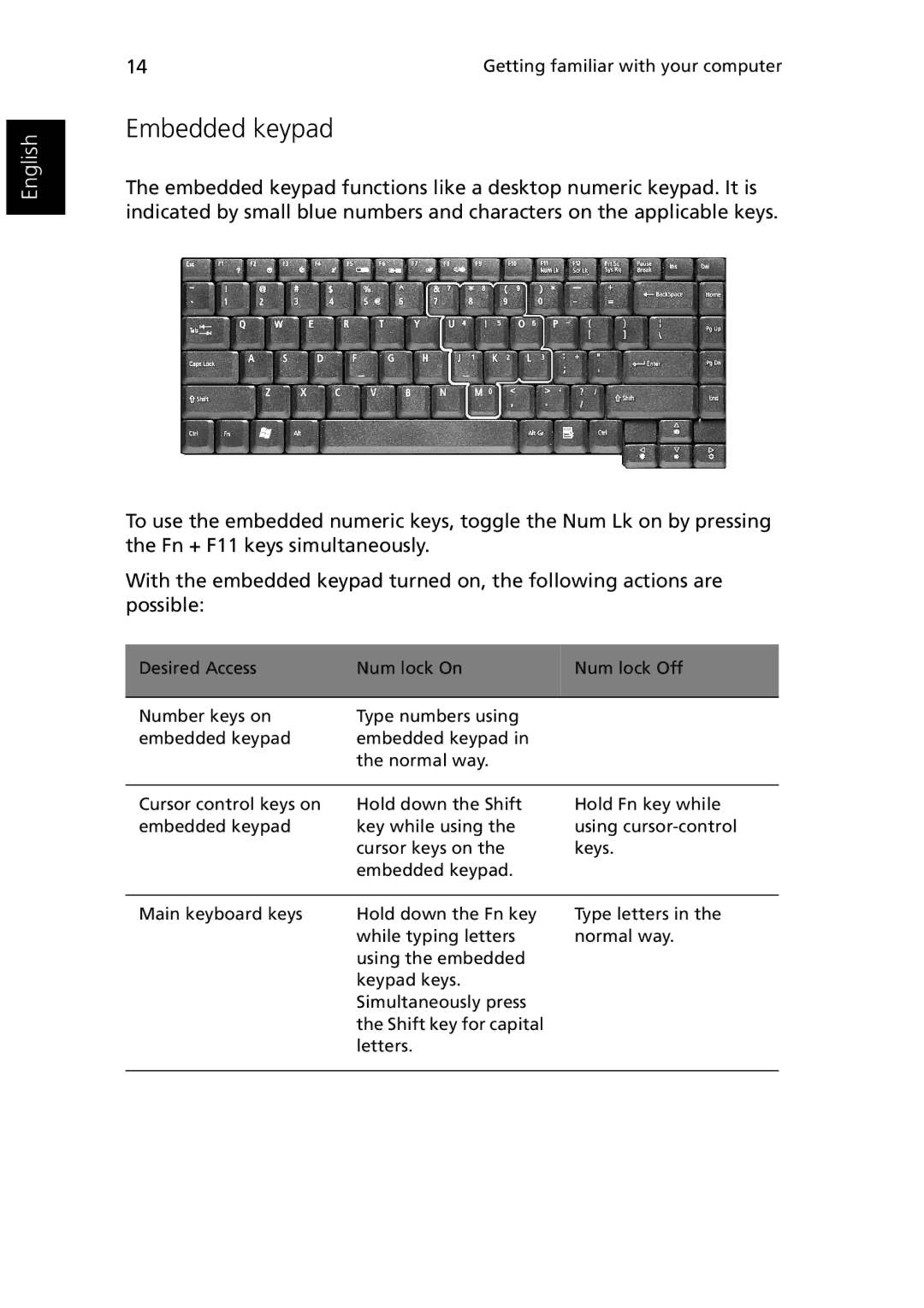 Acer 1510 Series manual Embedded keypad 