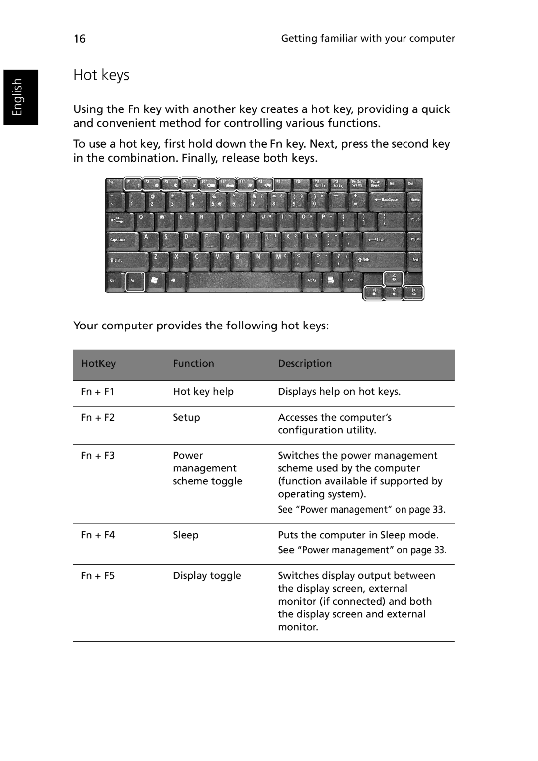 Acer 1510 Series manual Hot keys 