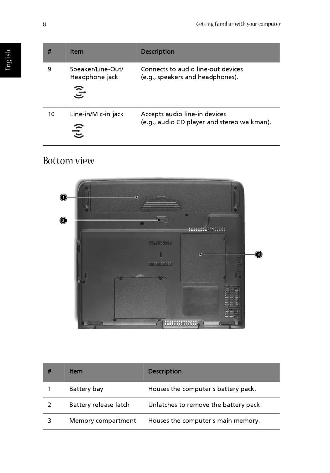 Acer 1520, 1350 manual Bottom view 