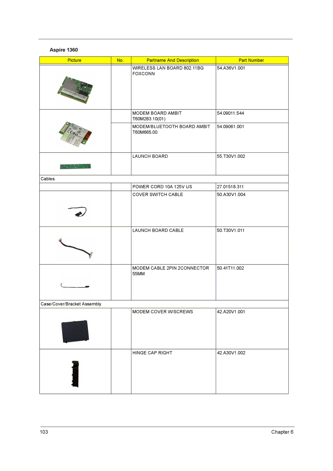 Acer 1520 manual Wireless LAN Board 802.11BG, Foxconn Modem Board Ambit, MODEM/BLUETOOTH Board Ambit, Launch Board 