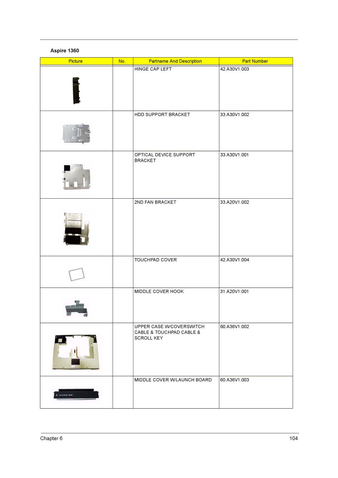 Acer 1520 manual Hinge CAP Left, HDD Support Bracket, Optical Device Support, Bracket 2ND FAN Bracket, Touchpad Cover 