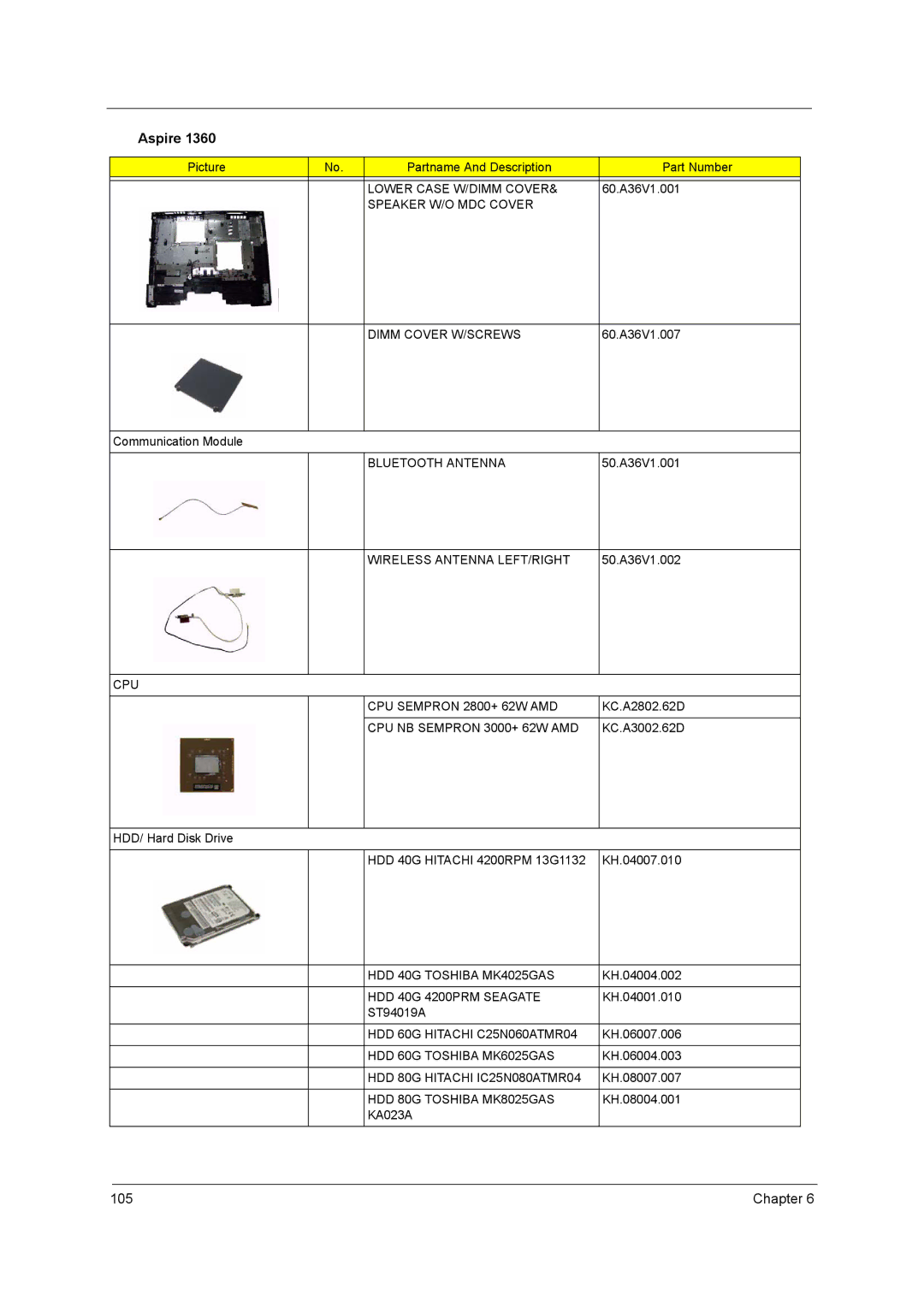 Acer 1520 Lower Case W/DIMM Cover, Speaker W/O MDC Cover Dimm Cover W/SCREWS, Bluetooth Antenna, HDD 40G Toshiba MK4025GAS 