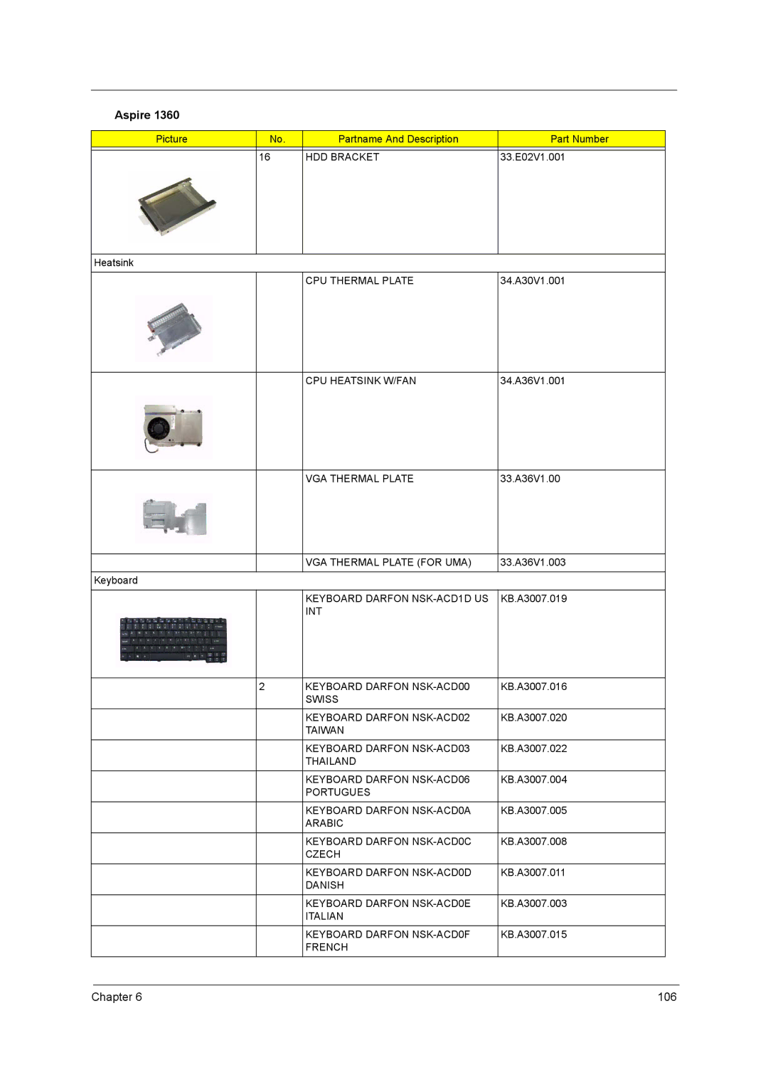 Acer 1520 HDD Bracket, CPU Thermal Plate, CPU Heatsink W/FAN, VGA Thermal Plate for UMA, Keyboard Darfon NSK-ACD1D US 