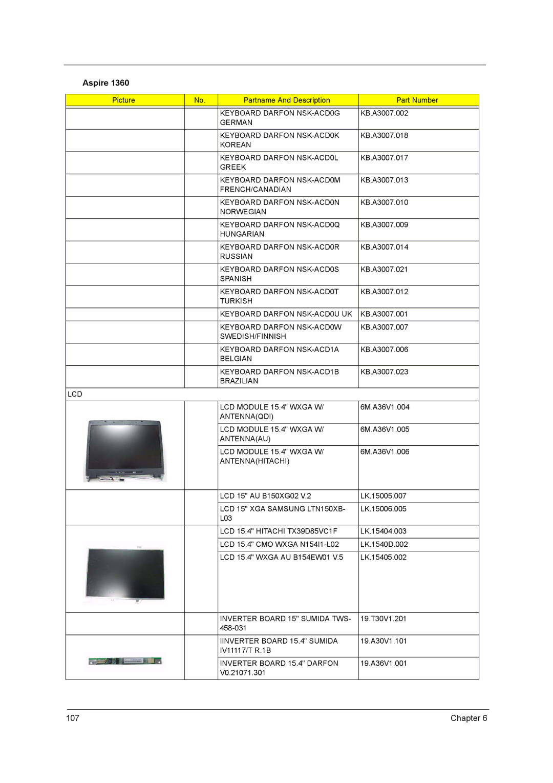 Acer 1520 Keyboard Darfon NSK-ACD0G, German Keyboard Darfon NSK-ACD0K, Korean Keyboard Darfon NSK-ACD0L, Antennahitachi 