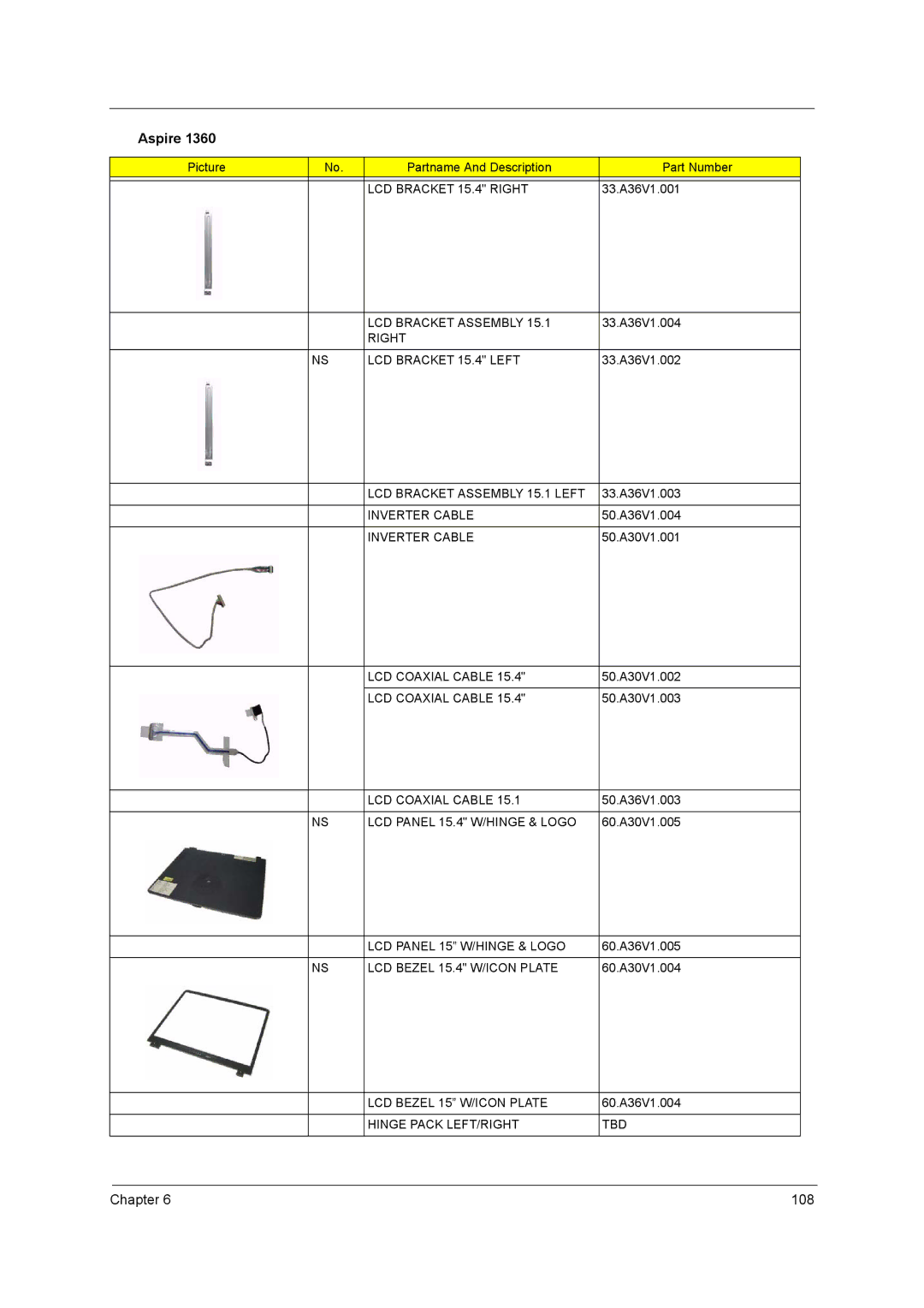 Acer 1520 manual LCD Bracket 15.4 Right, Right LCD Bracket 15.4 Left, LCD Bracket Assembly 15.1 Left, Inverter Cable 