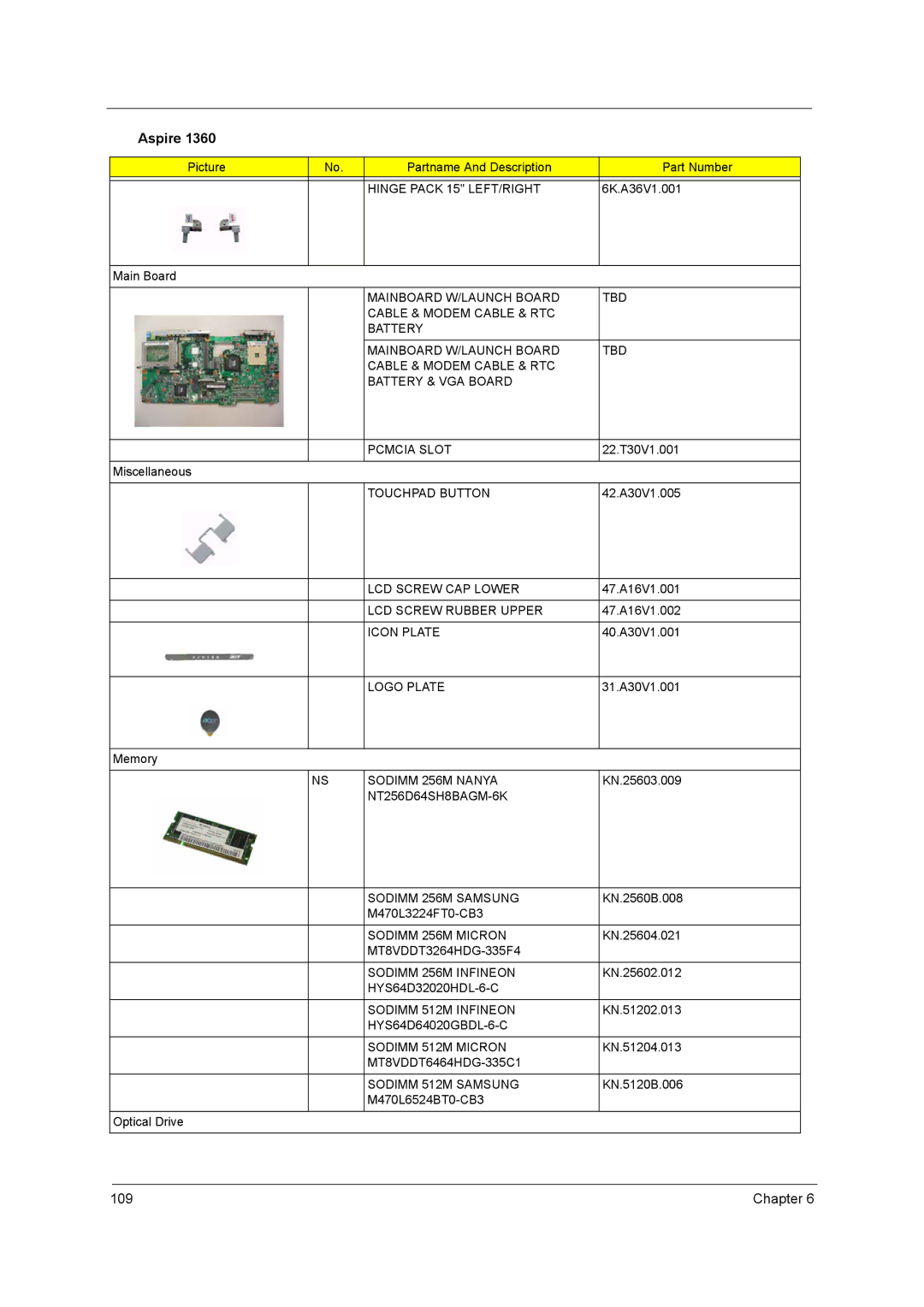 Acer 1520 Hinge Pack 15 LEFT/RIGHT, Touchpad Button, LCD Screw CAP Lower, LCD Screw Rubber Upper, Icon Plate, Logo Plate 