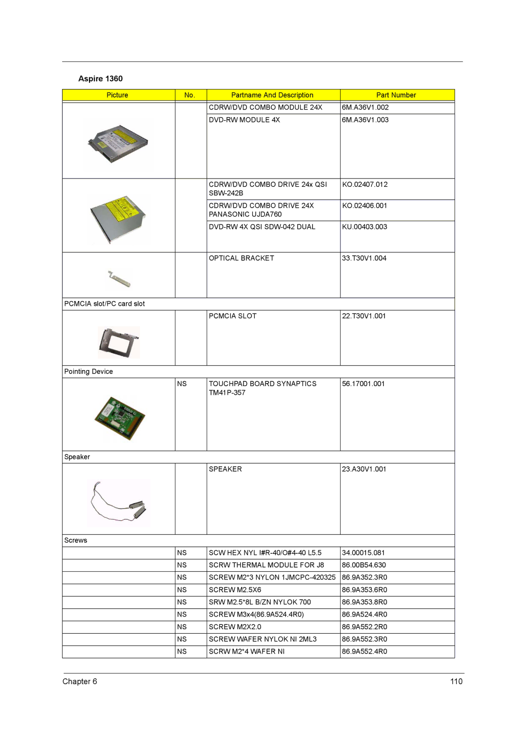 Acer 1520 manual CDRW/DVD Combo Module, DVD-RW Module, CDRW/DVD Combo Drive, Panasonic UJDA760 DVD-RW 4X QSI SDW-042 Dual 