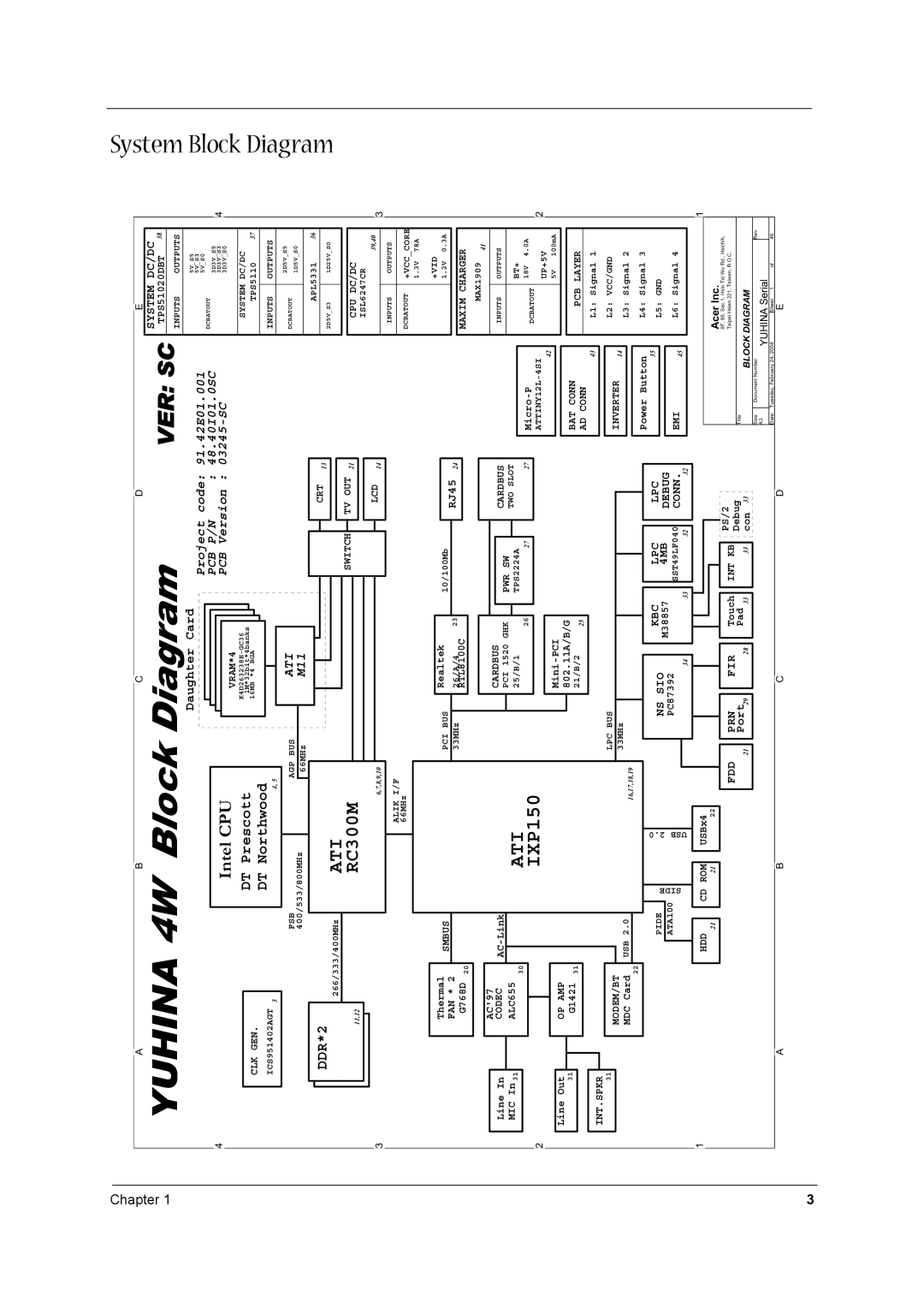 Acer 1520 manual Yuhina 4W Block Diagram 