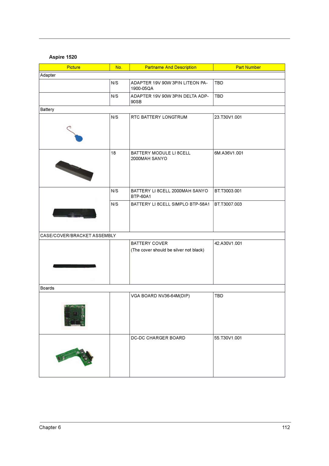 Acer 1520 manual 