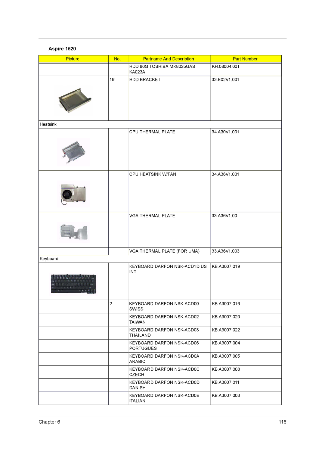 Acer 1520 manual HDD 80G Toshiba MK8025GAS, Italian 