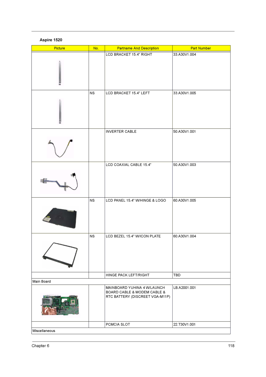 Acer 1520 manual LCD Bracket 15.4 Right, Mainboard Yuhina 4 W/LAUNCH 