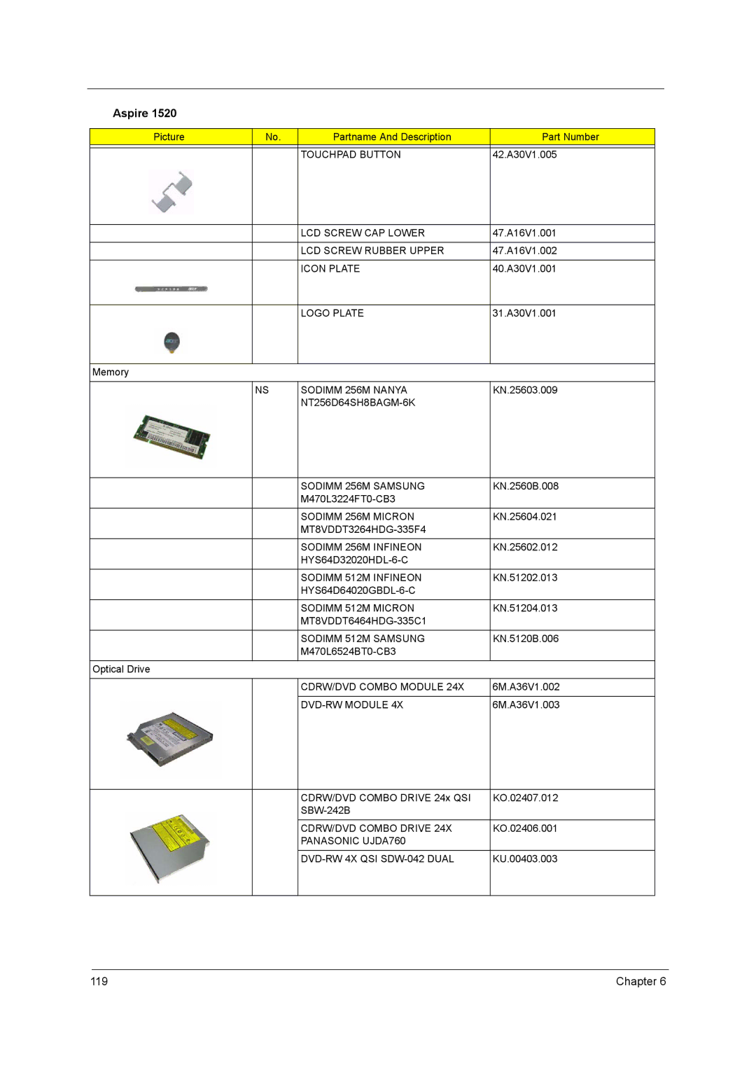 Acer 1520 manual M470L6524BT0-CB3 Optical Drive 