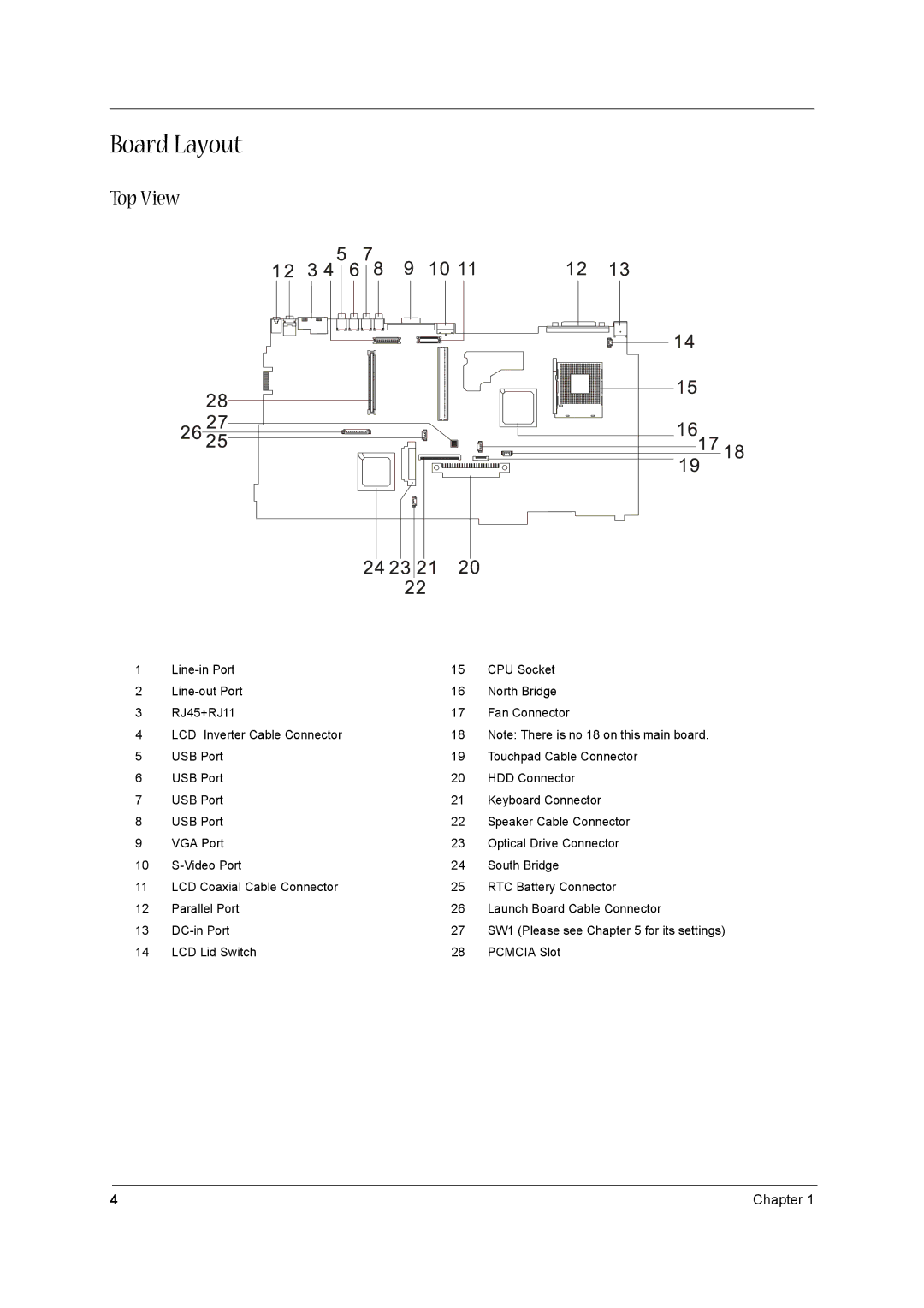 Acer 1520 manual Board Layout, Top View 