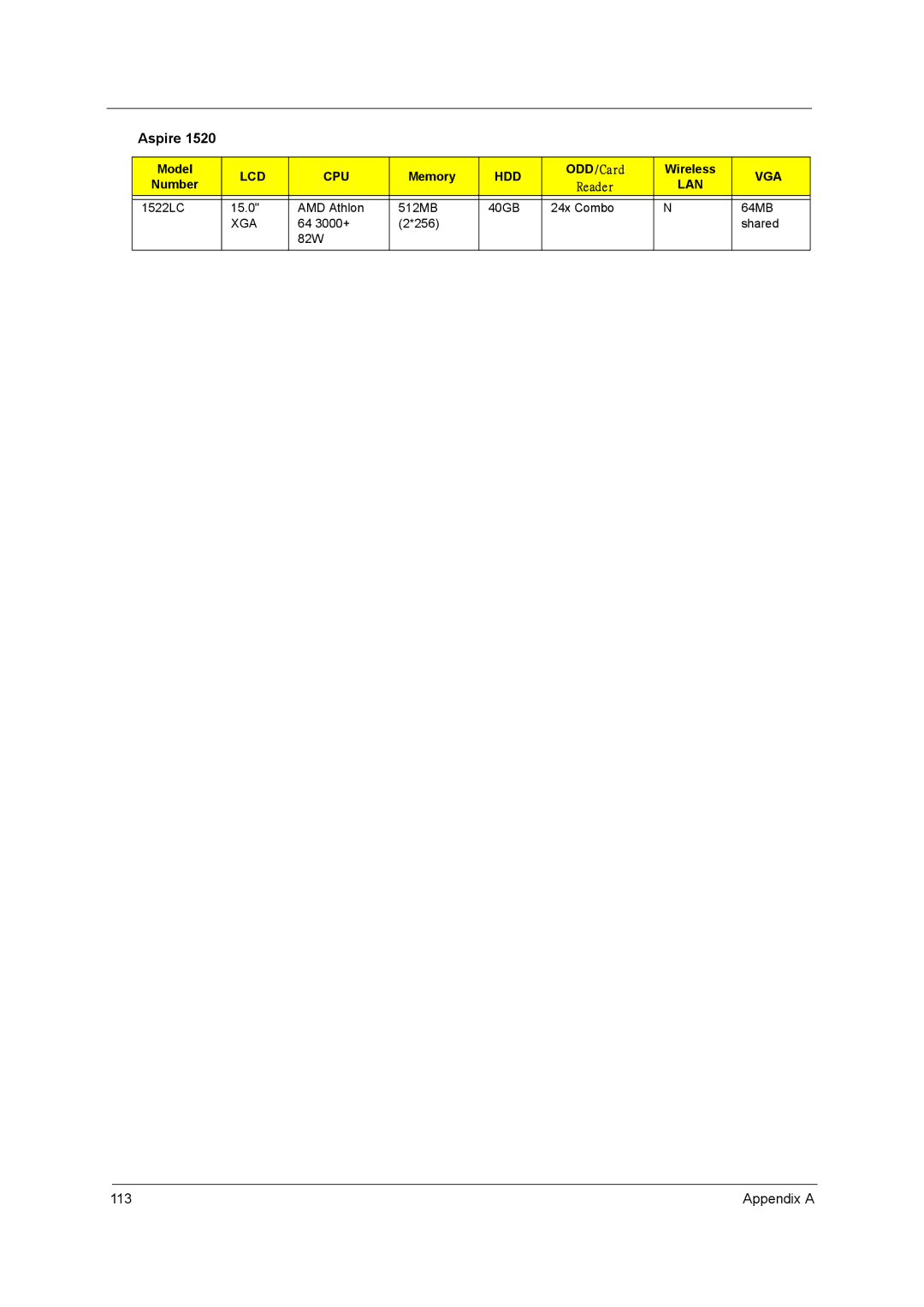 Acer 1520 manual Model, ODD/Card 