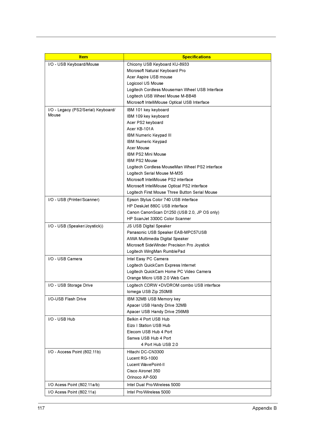 Acer 1520 manual Appendix B 