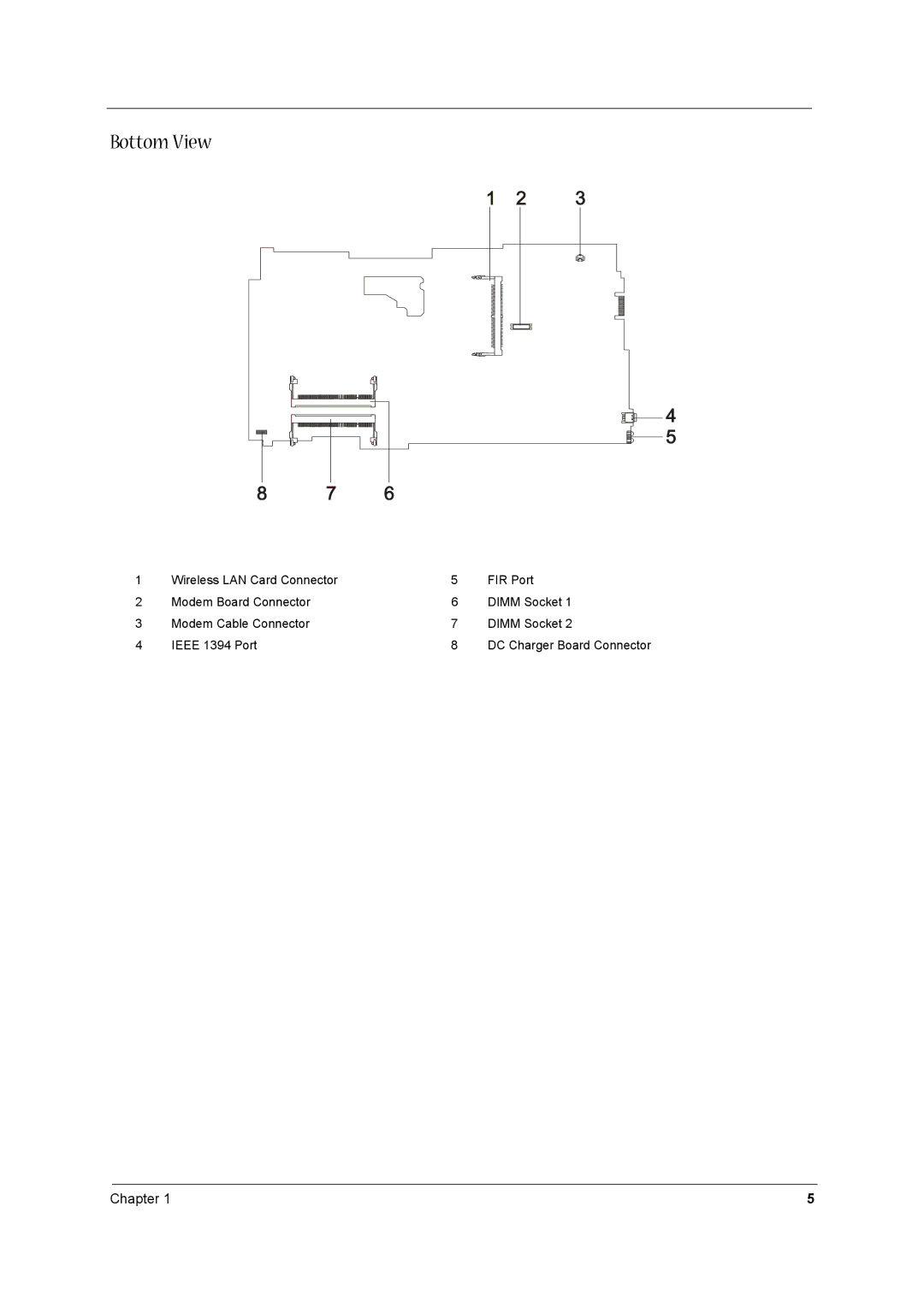 Acer 1520 manual Bottom View 