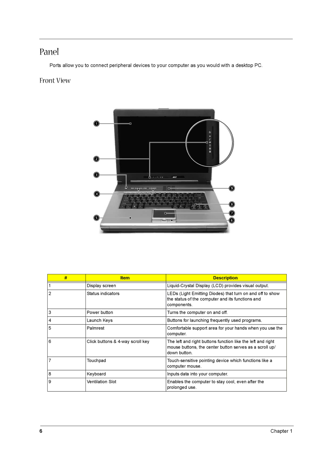 Acer 1520 manual Panel, Front View, Description 